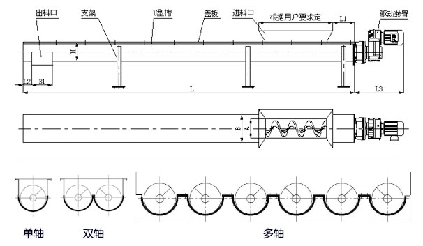 WLS無軸螺旋輸送機(jī)內(nèi)部結(jié)構(gòu)圖，無軸螺旋體分單/雙/多軸。